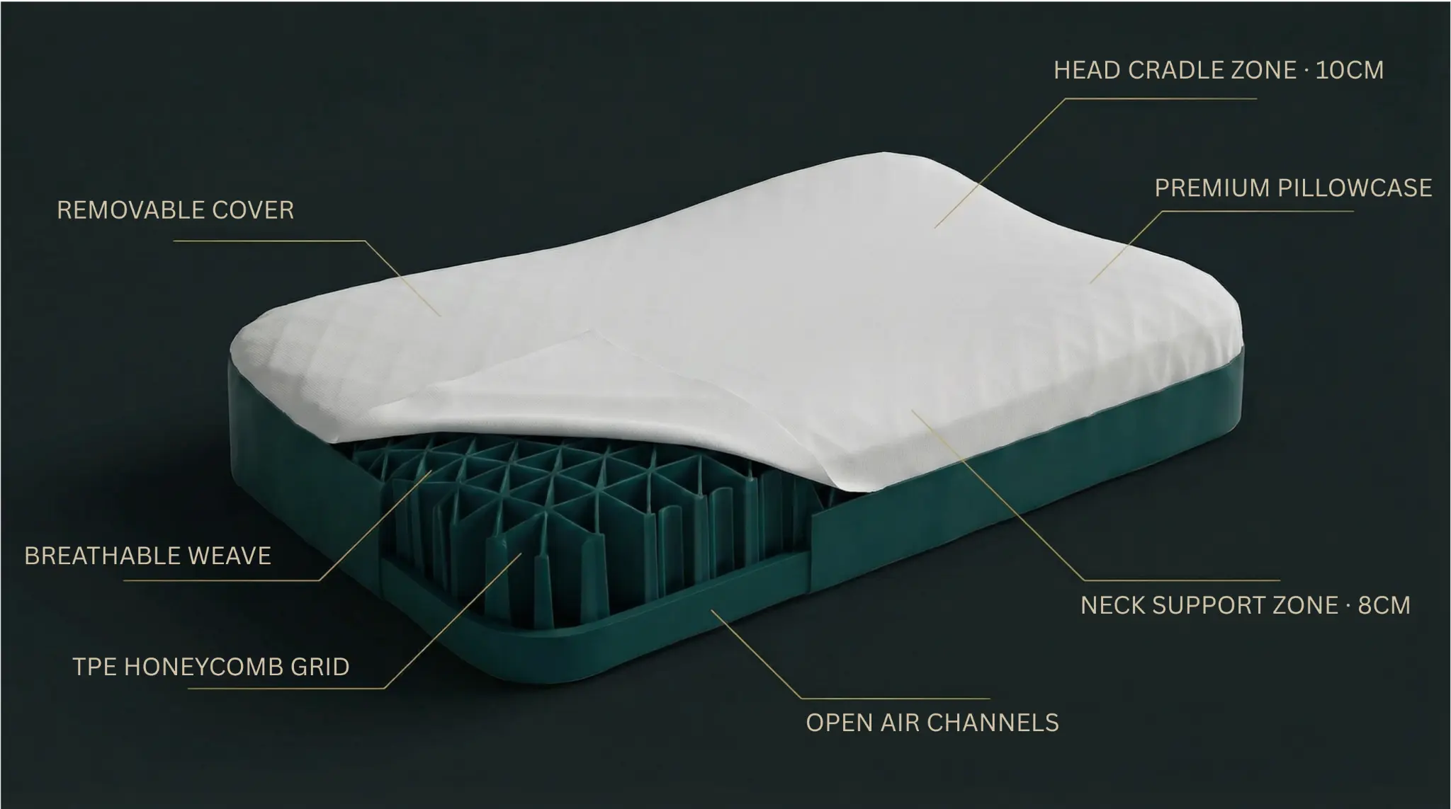 Onyx Pillow Cross-Section Diagram with Annotations
